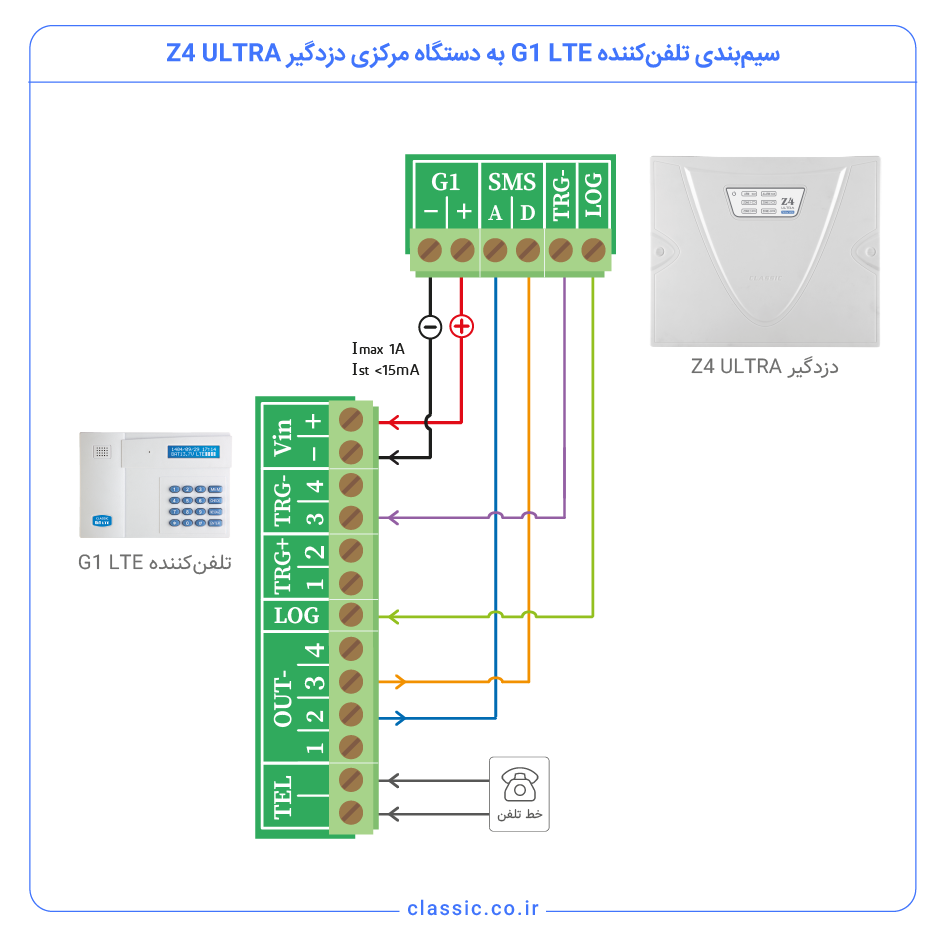 نقشه سیم بندی تلفن کننده G1 LTE کلاسیک به دستگاه مرکزی دزدگیر Z4 Ultra کلاسیک